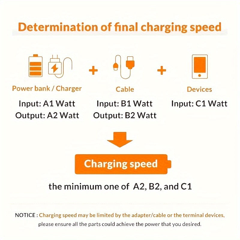 GEUMXL PowerCharge 40W