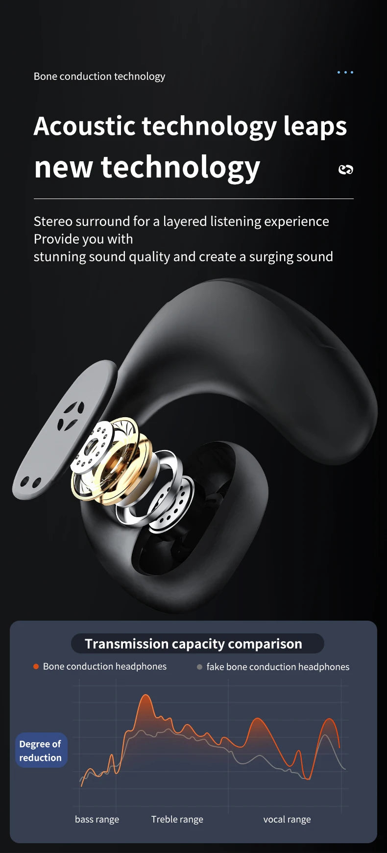 X6 Bone Conduction Air Conduction Earbuds