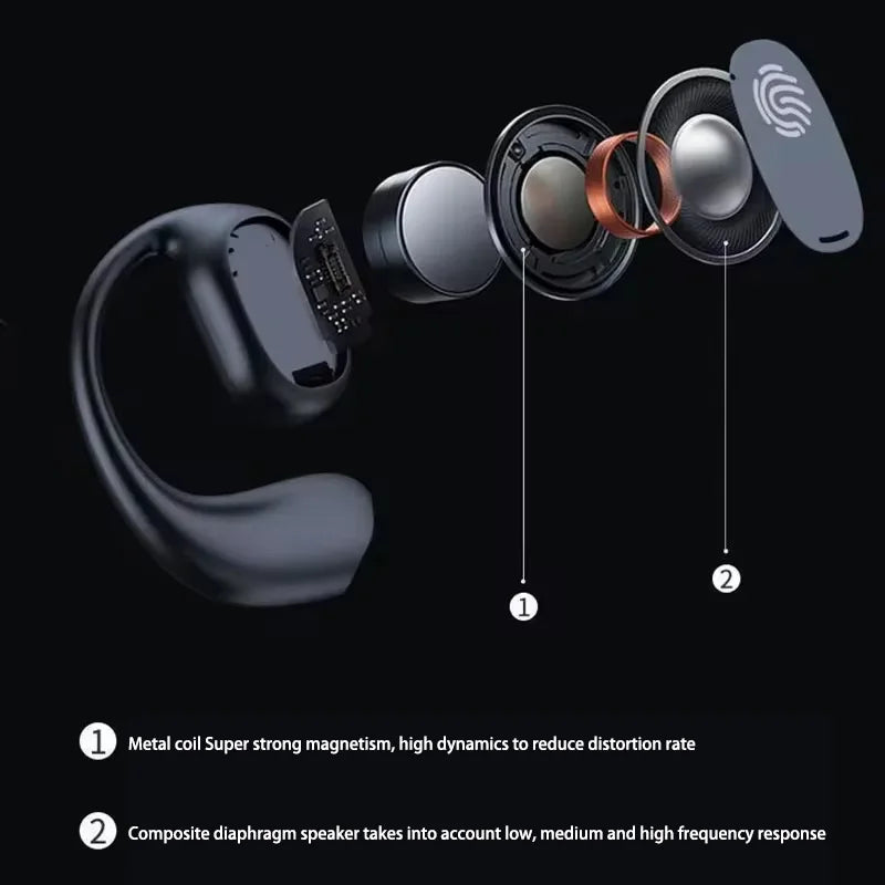 Bluetooth 5.3 Bone Conduction Sports Earbuds"